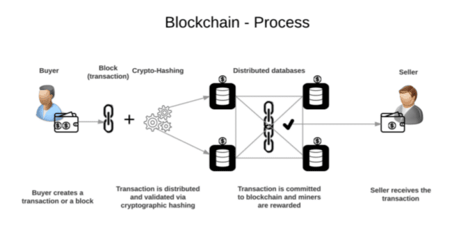 Cryptocurrency