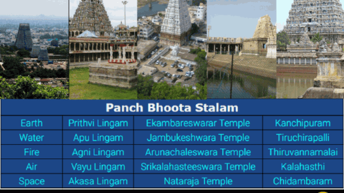 Five Shiva Temples - Pancha Bhoota Stalam