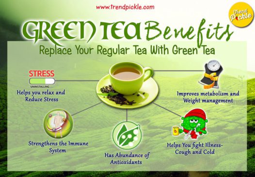 benefits of green tea