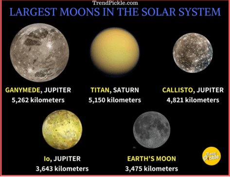 How many moons does each planet have