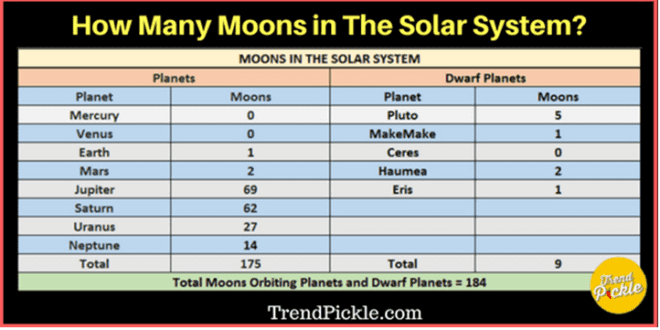 Moons of the solar system