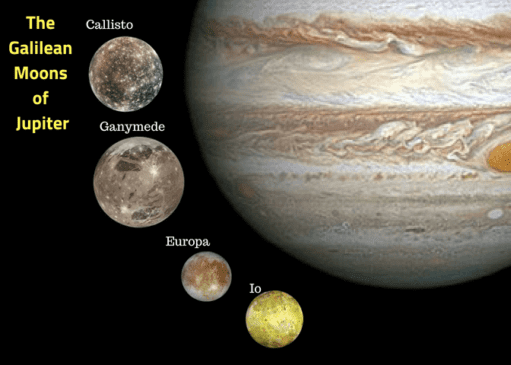 Galilean Moons 