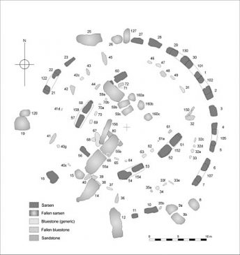 Stonhenge - Stone Plan