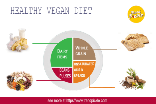 Health Benefits of Vegan Diet