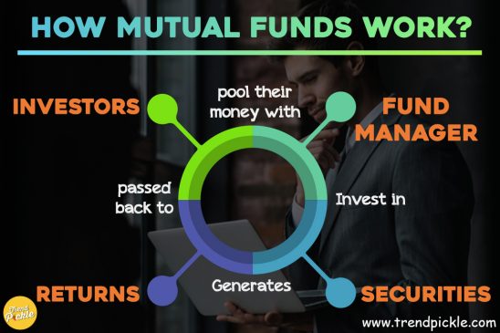 How to invest in mutual funds