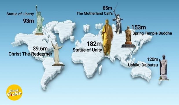 World's largest statue