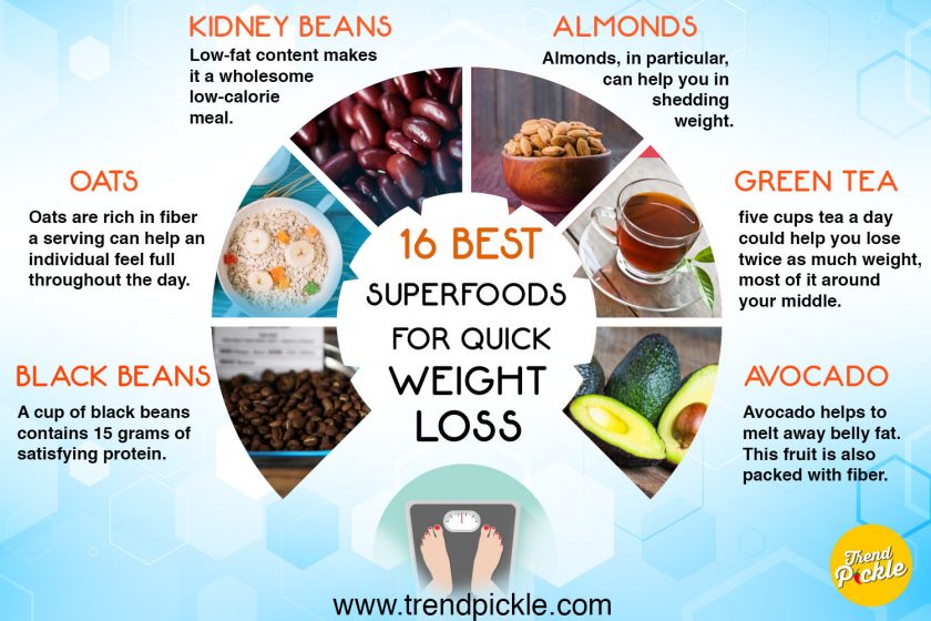 16 Best Superfoods For Quick Weight-Loss - Page 3 Of 3 - Trendpickle