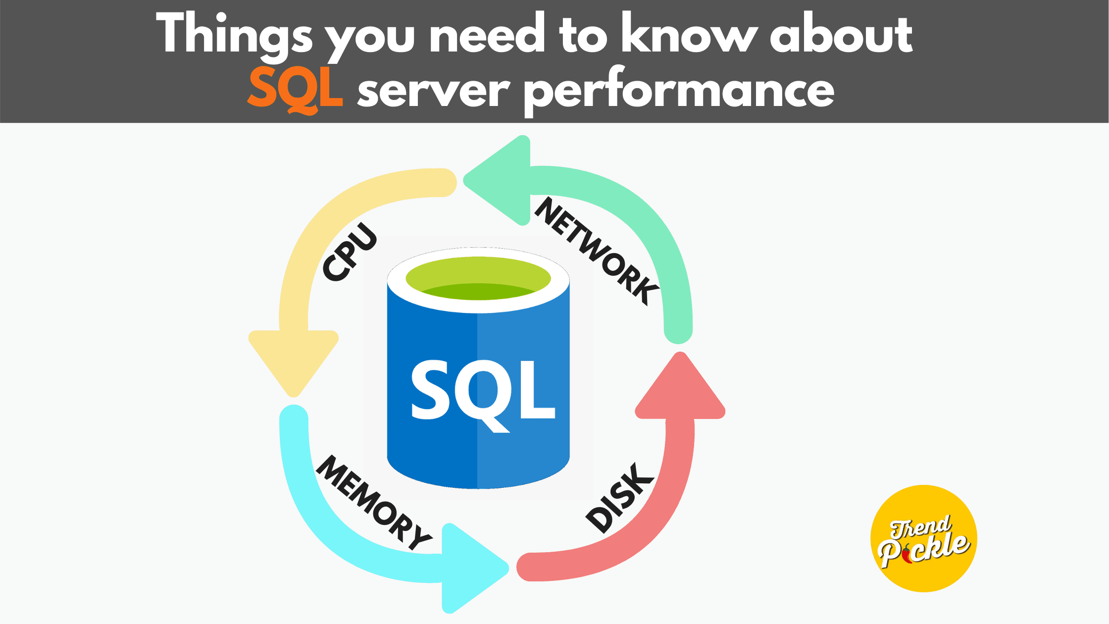 SQL Server