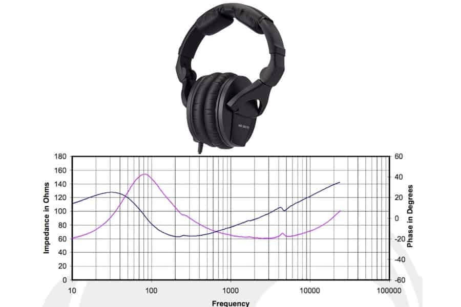 mnm The Complete Guide To Understanding Headphone Impedance large