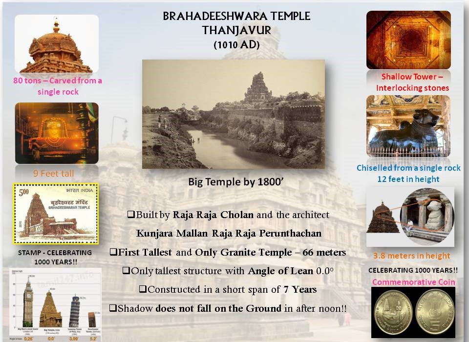 Brihadeeshwara Temple facts