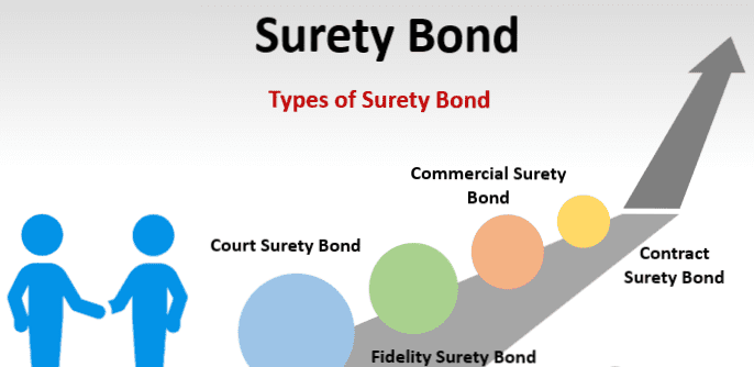 Types of Surety Bonds | TrendPickle